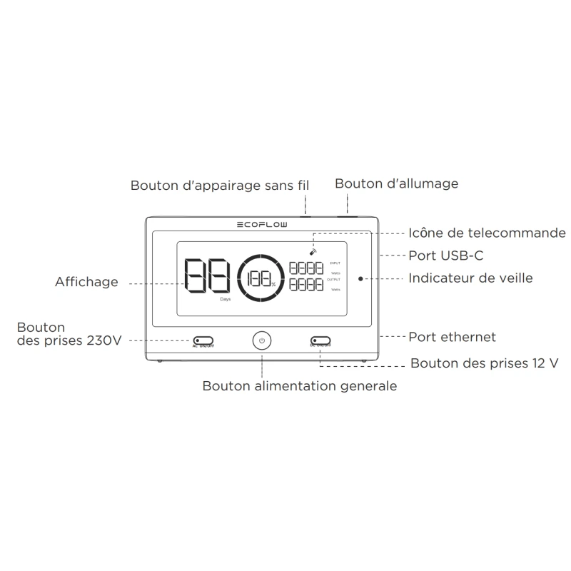 ECOFLOW Télécommande Delta Pro 6 ECOFLOW Télécommande Delta Pro – Image 4