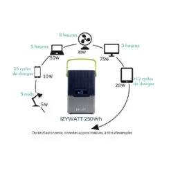 ORIUM IZYWATT 250 + Panneau Solaire 50W 11 ORIUM IZYWATT 250 + Panneau Solaire 50W -Camping Fournitures Soldes Boutique orium izywatt 250 panneau solaire 50w 4
