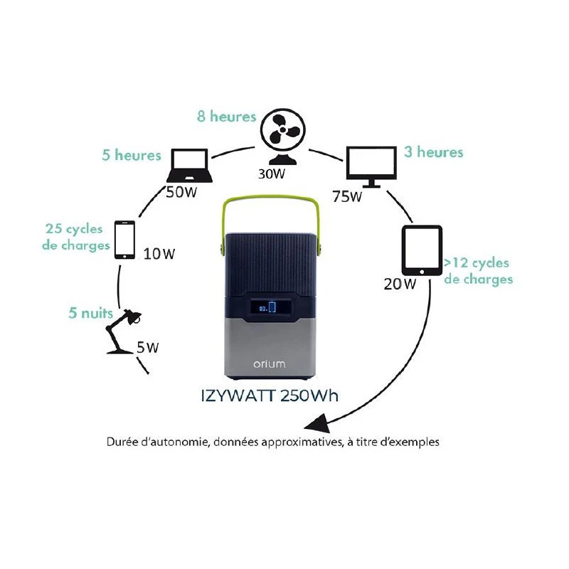 ORIUM IZYWATT 250 + Panneau Solaire 50W 7 ORIUM IZYWATT 250 + Panneau Solaire 50W â Image 5
