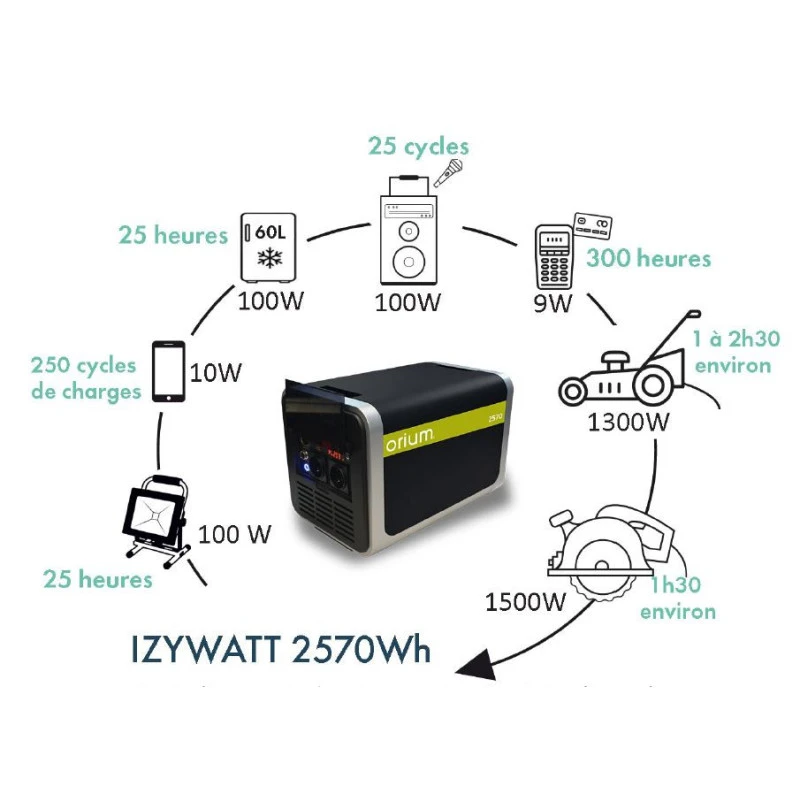 ORIUM Izywatt 2570 Wh 9 ORIUM Izywatt 2570 Wh â Image 7