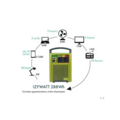 ORIUM Izywatt 288 Wh -Camping Fournitures Soldes Boutique orium izywatt 288 2
