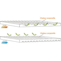 OUTWELL Dreamboat Double 7,5 Cm 11 OUTWELL Dreamboat Double 7,5 Cm -Camping Fournitures Soldes Boutique outwell dreamboat double 75 cm 4