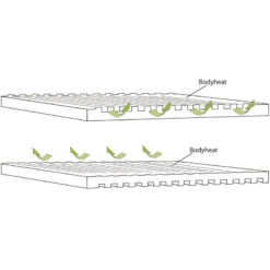 OUTWELL Dreamboat Single 12 Cm 10 OUTWELL Dreamboat Single 12 Cm -Camping Fournitures Soldes Boutique outwell dreamboat single 12 cm 3