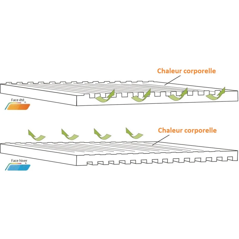 OUTWELL Dreamboat Single 7,5 Cm 7 OUTWELL Dreamboat Single 7,5 Cm â Image 5