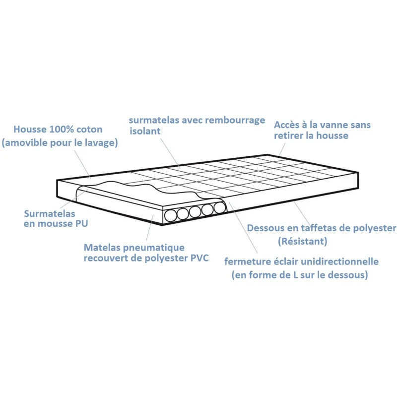 OUTWELL Dreamland + Mousse PU 6 OUTWELL Dreamland + Mousse PU – Image 4