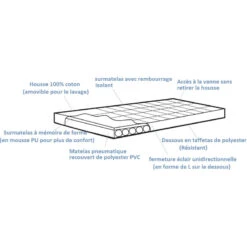 OUTWELL Wonderland + Mémoire De Forme -Camping Fournitures Soldes Boutique outwell wonderland 2